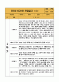만5세 (7세) 1년 3월,4월,5월,6월,7월,8월,9월,10월,11월,12월,1월,2월 관찰일지 - 20Page 분량 관찰일지 18페이지
