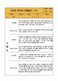 만5세 (7세) 1년 3월,4월,5월,6월,7월,8월,9월,10월,11월,12월,1월,2월 관찰일지 - 20Page 분량 관찰일지 19페이지