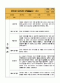 만5세 (7세) 1년 3월,4월,5월,6월,7월,8월,9월,10월,11월,12월,1월,2월 관찰일지 - 20Page 분량 관찰일지 20페이지