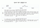 만 4세 (6세) 1학기 관찰일지,발달평가 10명 20페이지 6페이지