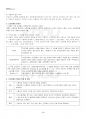 2023년 1학기 근로보호법 기말시험 핵심체크 5페이지