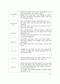 [가족복지론]가족의 개념 및 주요기능을 살펴보고 건강한 가족을 위한 올바른 방안에 대해 서술하시오. 3페이지