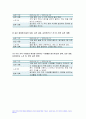 생애주기영양학 기말시험 2023) 다음 에서 제시한 주제 중 1가지와 영양을 제목에 포함하고 있는 논문 연구 목적, 연구 방법 및 결과 연구의 제한점 본인의 의견을 서술 한국인을 위한 9가지 식생활지침을 제시하고 각 항목을 본인의 실생활에서 실천한 후, 실제 실천 사례를 항목별로 제시 방송통신대 생애주기영양학 9페이지