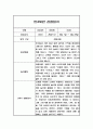만4세 2학기 (9-2월) 관찰일지 / 평가제통과 관찰일지 2페이지