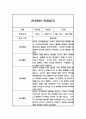 만4세 2학기 (9-2월) 관찰일지 / 평가제통과 관찰일지 3페이지