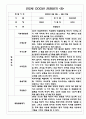 어린이집 만2세 1학기 관찰일지 10명과 발달평가 8페이지
