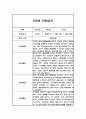만5세 2학기 일상놀이 관찰일지 및 총평 (5명 10페이지) 1페이지