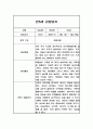 만5세 2학기 일상놀이 관찰일지 및 총평 (5명 10페이지) 2페이지