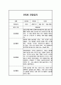 만5세 2학기 일상놀이 관찰일지 및 총평 (5명 10페이지) 7페이지