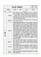 1년치 만3세반 관찰일지  20페이지 관찰일지+발달평가  공공형 어린이집 평가인증A 관찰일지 1페이지