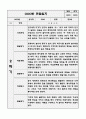 1년치 만3세반 관찰일지  20페이지 관찰일지+발달평가  공공형 어린이집 평가인증A 관찰일지 12페이지