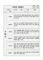 1년치 만3세반 관찰일지  20페이지 관찰일지+발달평가  공공형 어린이집 평가인증A 관찰일지 19페이지