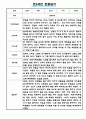 만2세 5명 관찰일지와 발달평가 1학기 3월,4월,5월,6월,7월,8월 5페이지