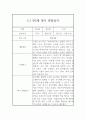 1년분량 만2세 관찰일지와 발달평가 (영아전담 어린이집 / 평가인증 통과 관찰일지) 2페이지