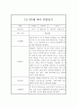 1년분량 만2세 관찰일지와 발달평가 (영아전담 어린이집 / 평가인증 통과 관찰일지) 5페이지