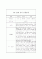 1년분량 만2세 관찰일지와 발달평가 (영아전담 어린이집 / 평가인증 통과 관찰일지) 8페이지