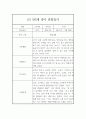 1년분량 만2세 관찰일지와 발달평가 (영아전담 어린이집 / 평가인증 통과 관찰일지) 13페이지