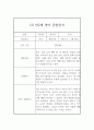 1년분량 만2세 관찰일지와 발달평가 (영아전담 어린이집 / 평가인증 통과 관찰일지) 16페이지