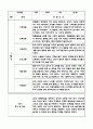 어린이집 만1세 관찰일지 (3월~8월) 10명 1페이지