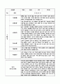 어린이집 만1세 관찰일지 (3월~8월) 10명 2페이지
