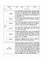 어린이집 만1세 관찰일지 (3월~8월) 10명 3페이지