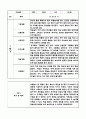 어린이집 만1세 관찰일지 (3월~8월) 10명 4페이지