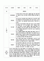 어린이집 만1세 관찰일지 (3월~8월) 10명 6페이지