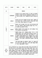 어린이집 만1세 관찰일지 (3월~8월) 10명 8페이지