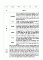 어린이집 만1세 관찰일지 (3월~8월) 10명 9페이지