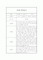 만5세 (7세) 1년 (1학기,2학기) 관찰일지 - 놀이활동,일상생활 관찰일지 1페이지