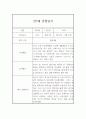 만5세 (7세) 1년 (1학기,2학기) 관찰일지 - 놀이활동,일상생활 관찰일지 4페이지
