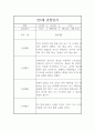 만5세 (7세) 1년 (1학기,2학기) 관찰일지 - 놀이활동,일상생활 관찰일지 5페이지