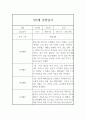 만5세 (7세) 1년 (1학기,2학기) 관찰일지 - 놀이활동,일상생활 관찰일지 15페이지