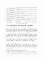 사회복지사의 역할에 대하여 설명하고 자신이 중요하다고 생각하는 분야의 사회복지사 역할을 선택하여 논하시오 3페이지