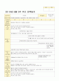 만 0세 6월 1-4주 주간보육일지 7페이지