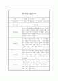어린이집 3월~8월 만0세 관찰일지 및 1학기 발달평가 5명 10page 5페이지
