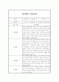 어린이집 3월~8월 만0세 관찰일지 및 1학기 발달평가 5명 10page 9페이지
