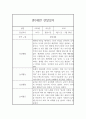어린이집 9월~2월 만0세 관찰일지 및 2학기 발달평가 5명 10page 5페이지