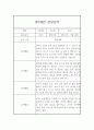 어린이집 9월~2월 만0세 관찰일지 및 2학기 발달평가 5명 10page 9페이지