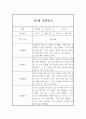 어린이집 만5세반 2학기 관찰기록과 발달평가 (일상,놀이영역 관찰일지) 1페이지