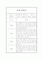 어린이집 만5세반 2학기 관찰기록과 발달평가 (일상,놀이영역 관찰일지) 7페이지
