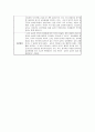 영유아관찰기록(일화기록)1 2페이지