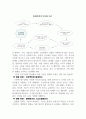 인재경영을 위한팀제 조직구조 3페이지