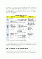인재경영을 위한 부하·동료·고객관리의 바른길 7페이지