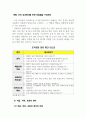 인재경영을 위한 부하·동료·고객관리의 바른길 10페이지