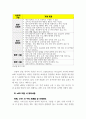 인재경영을 위한 부하·동료·고객관리의 바른길 20페이지