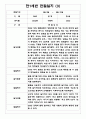 1년분량 만1세반 관찰일지와 발달평가 7명 14Page - 놀이,일상생활 관찰한 관찰일지 3페이지
