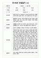 1년분량 만1세반 관찰일지와 발달평가 7명 14Page - 놀이,일상생활 관찰한 관찰일지 4페이지