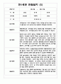 1년분량 만1세반 관찰일지와 발달평가 7명 14Page - 놀이,일상생활 관찰한 관찰일지 5페이지