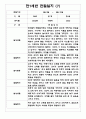 1년분량 만1세반 관찰일지와 발달평가 7명 14Page - 놀이,일상생활 관찰한 관찰일지 7페이지